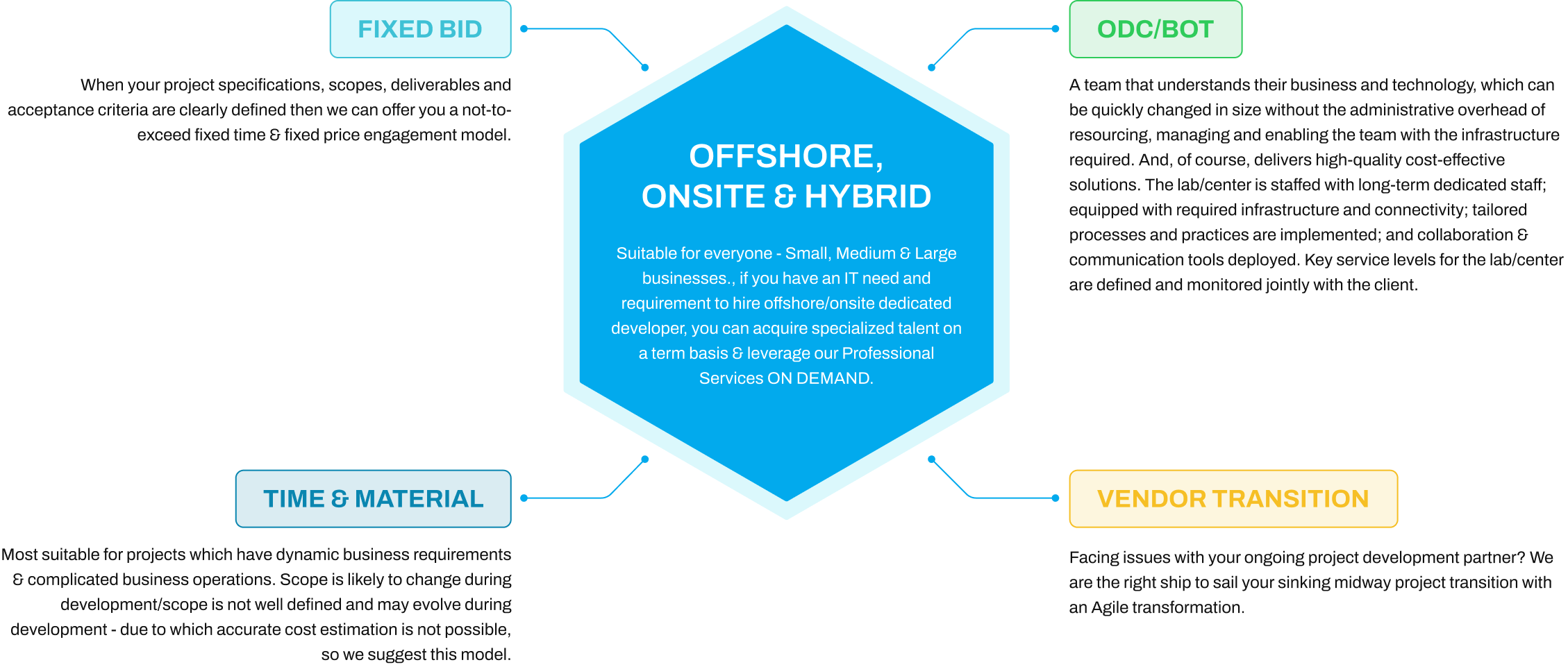 Resources as Service