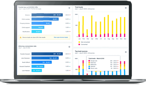 CRM Insights